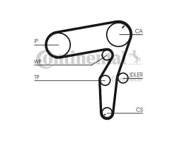 Bauteile für Motorsteuerung, Satz / Zahnriemensatz / Zahnriemen-Satz OPEL Astra Meriva Vectra Zafira 1.9 Turbodiesel 8V / SAAB 9-3 II 1.9 TiD 8V Z19DT