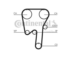 Zahnriemen VOLVO C30, C70 (2006-), C70 (-2005), S40 V40 (-2004), S60 (-2009), S70 V70 (-2000), S80 (2007-), S80 (-2006), V70 (2008-), V70 P26, V70 XC (-2000), XC70 (2001-2007), XC90 (-2014) Fahrzeugausstattung: für Fahrzeuge mit manuellem Riemenspanner